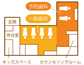 院内のつくり 図